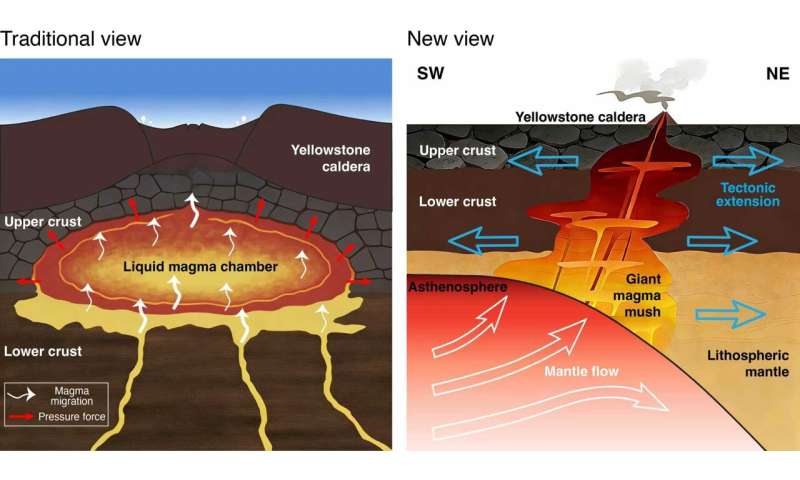 イエローストーンのマグマの秘密