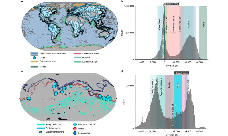 火星に古代の海があった?