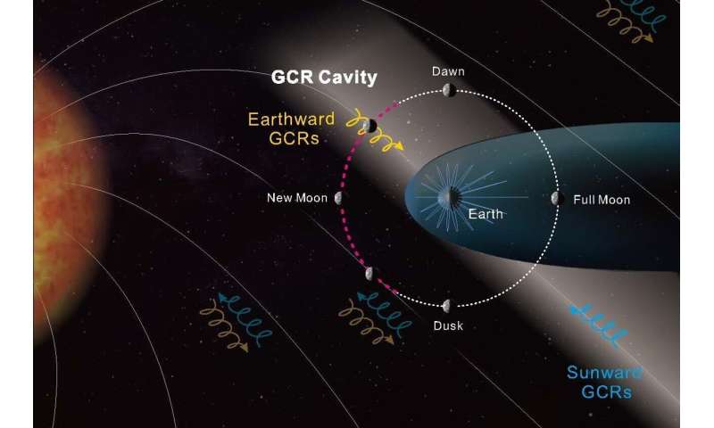 月の放射線からの保護