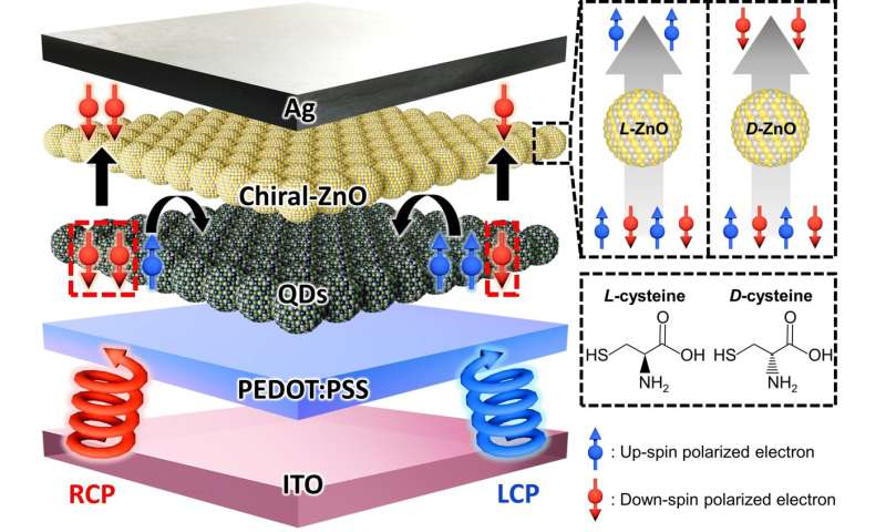 光を読み取る新しいセンサー