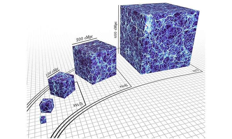 銀河の進化を観察する