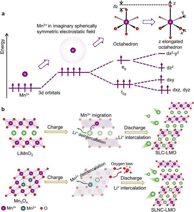 リチウムイオン電池の新材料