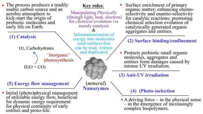 生命の起源の新しい仮説