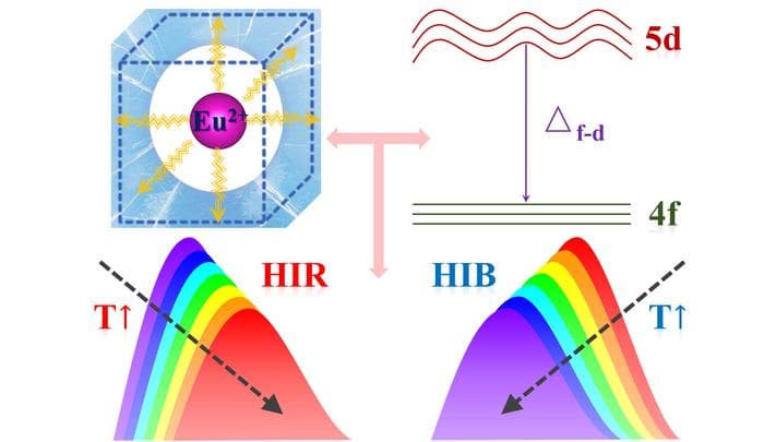 LEDの色の変化の秘密